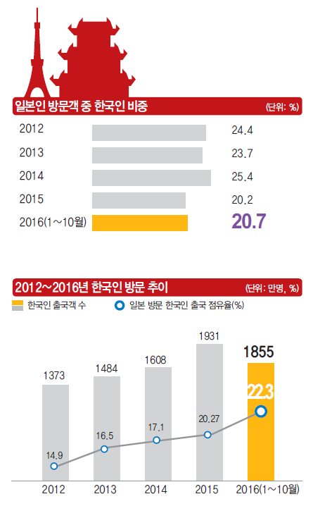 에디터 사진