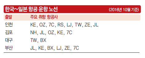 에디터 사진