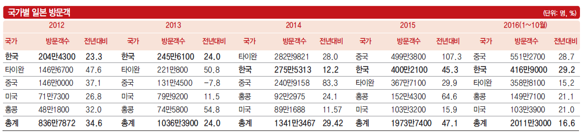 뉴스 사진