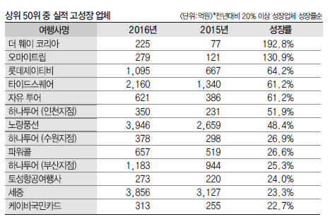 에디터 사진