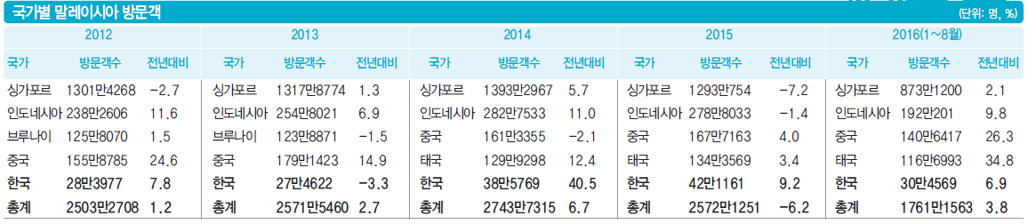 뉴스 사진