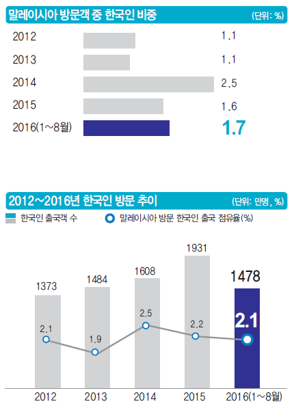 에디터 사진