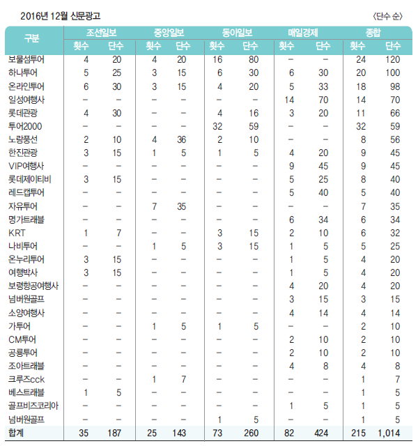 뉴스 사진