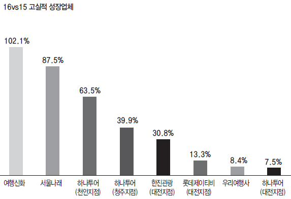 뉴스 사진