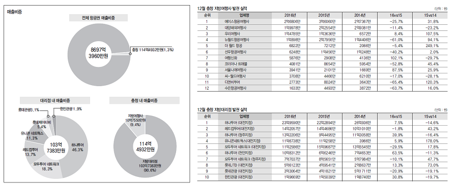 에디터 사진