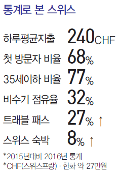 에디터 사진