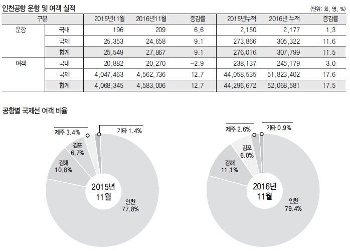 에디터 사진