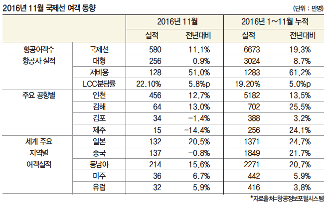 뉴스 사진