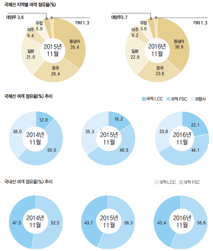 에디터 사진