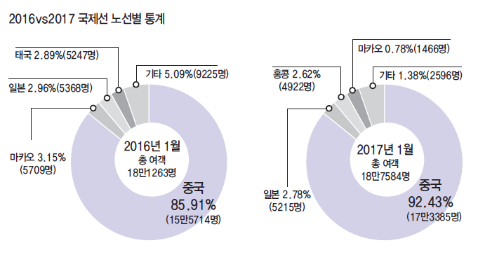 에디터 사진