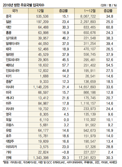 뉴스 사진