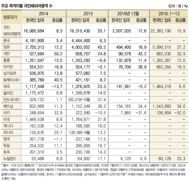 에디터 사진