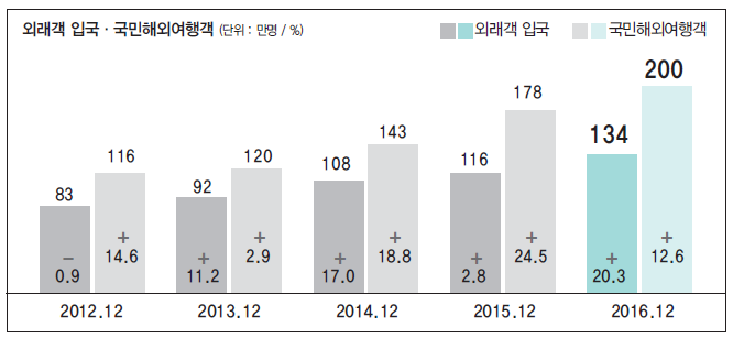 에디터 사진