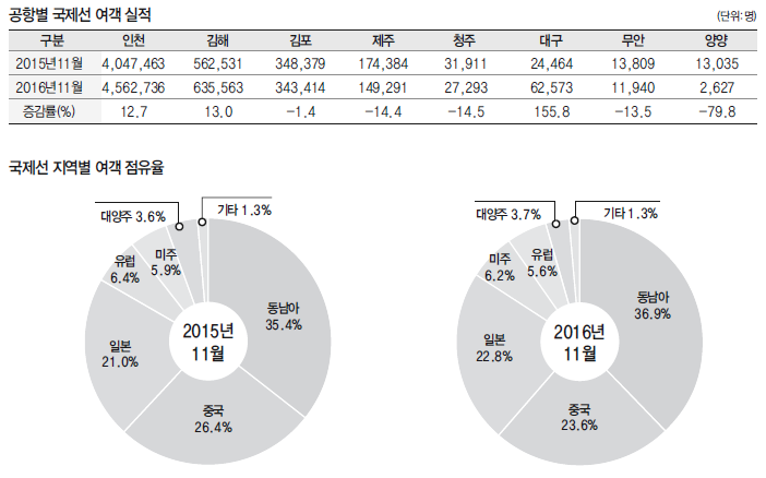 에디터 사진