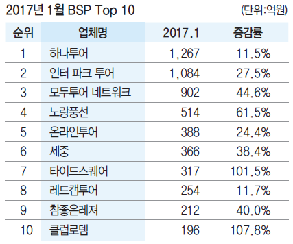 뉴스 사진