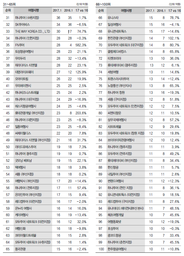 에디터 사진