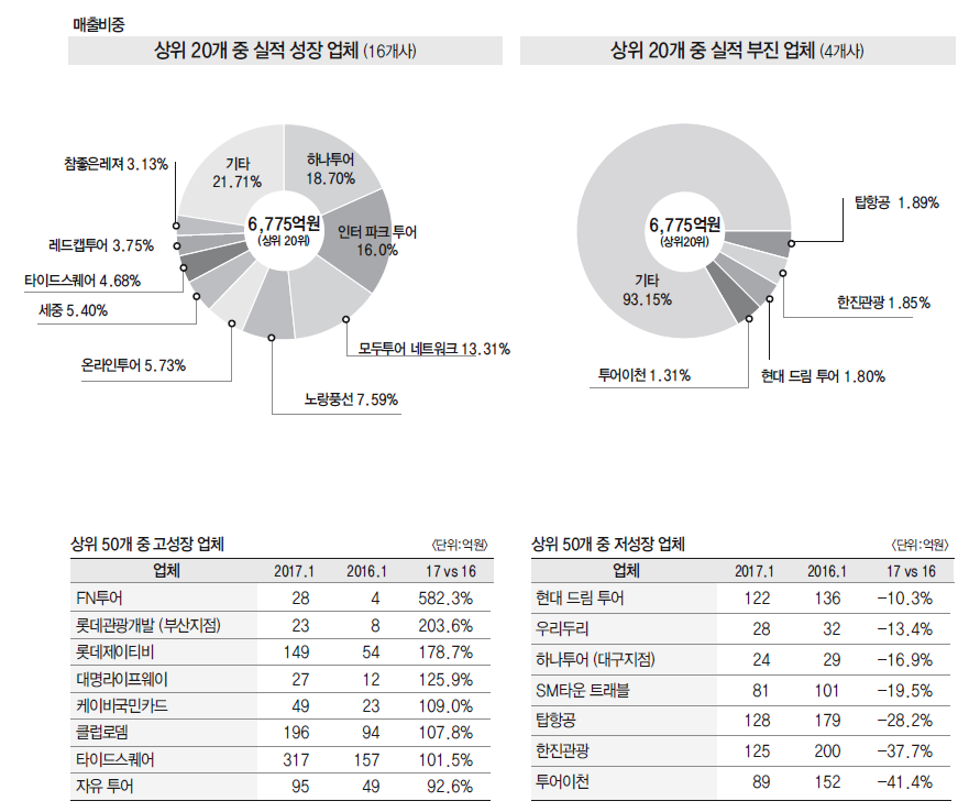 에디터 사진