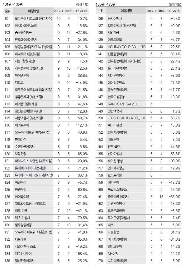 뉴스 사진