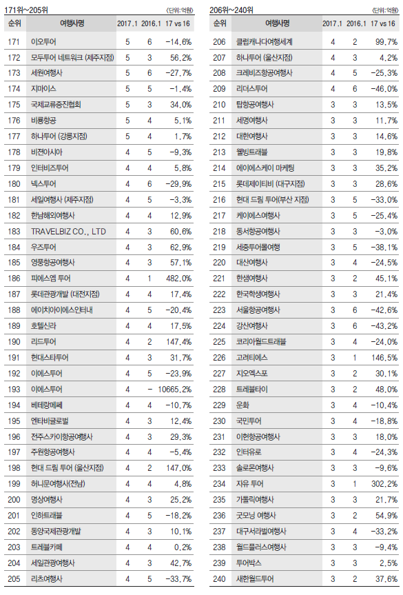 에디터 사진