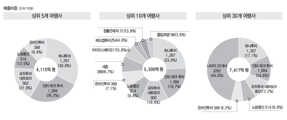 에디터 사진