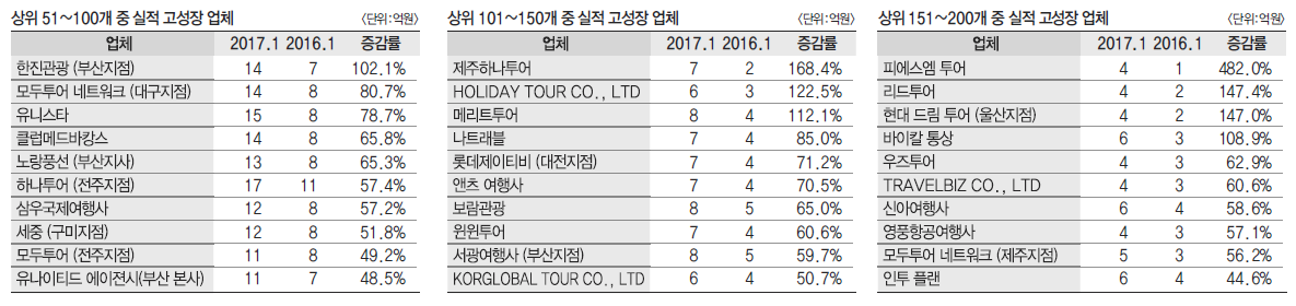 에디터 사진