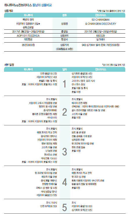 뉴스 사진