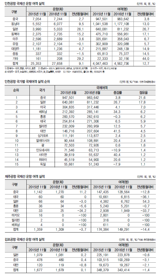 뉴스 사진