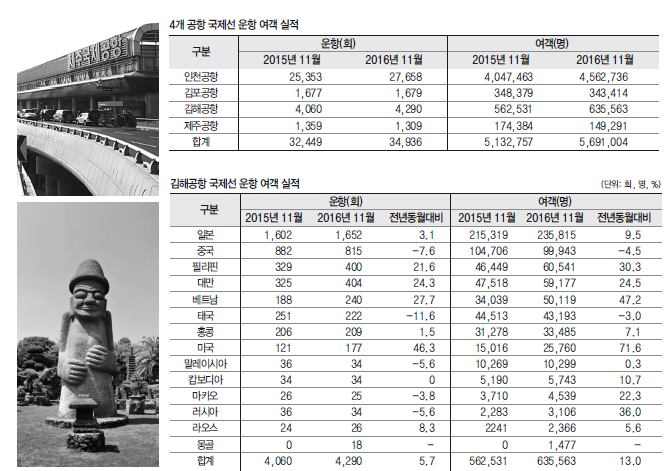 에디터 사진