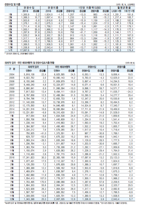 뉴스 사진