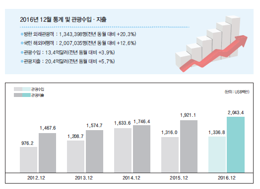 에디터 사진