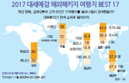 뉴스 사진