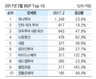 뉴스 사진