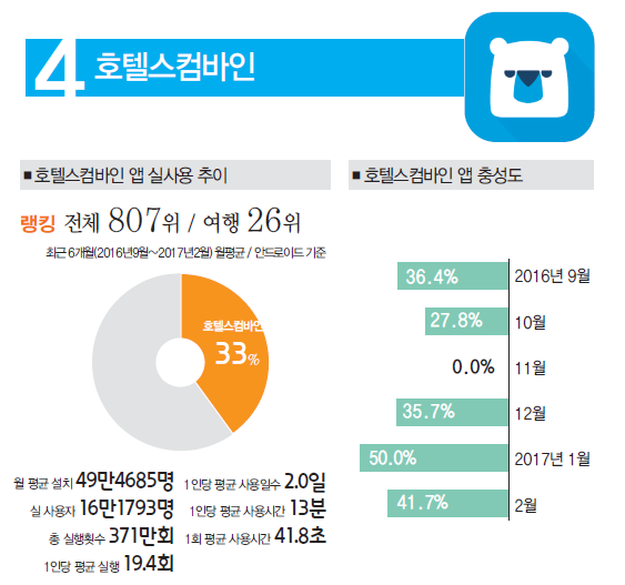 에디터 사진