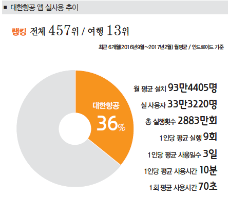 에디터 사진