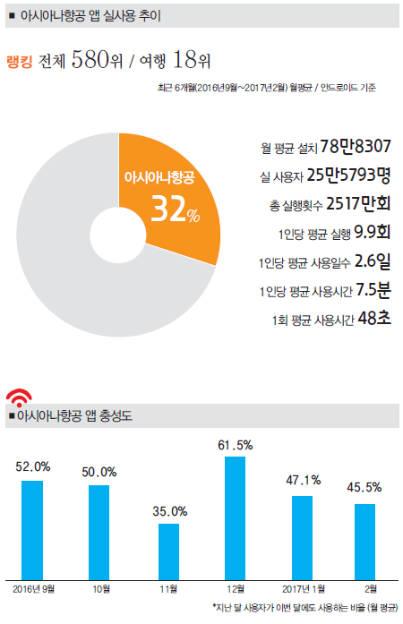 에디터 사진