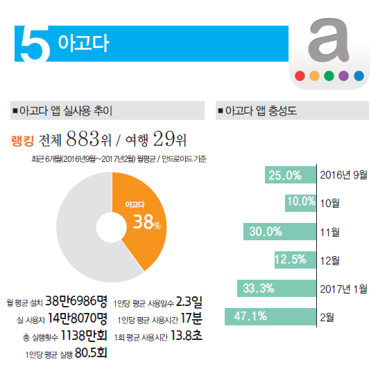 에디터 사진