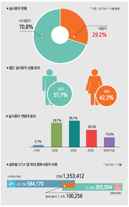 에디터 사진