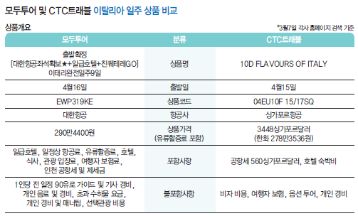 에디터 사진