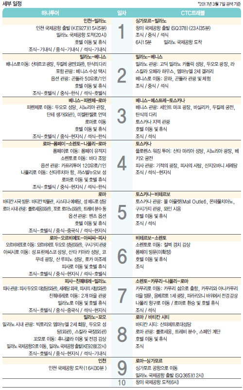 에디터 사진