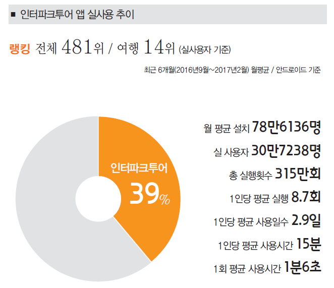 에디터 사진