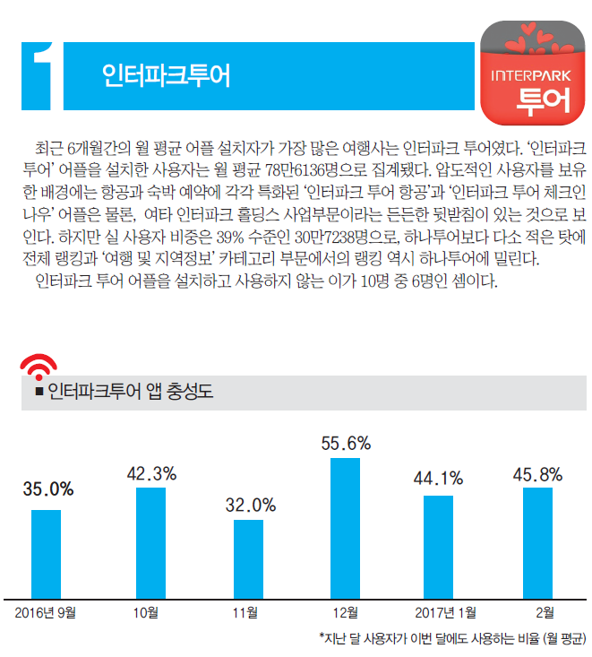 에디터 사진