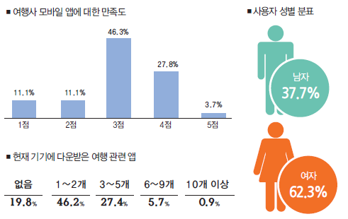 에디터 사진