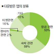 에디터 사진