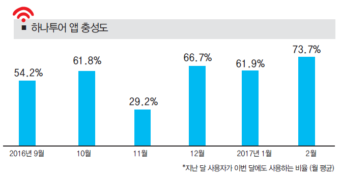 에디터 사진