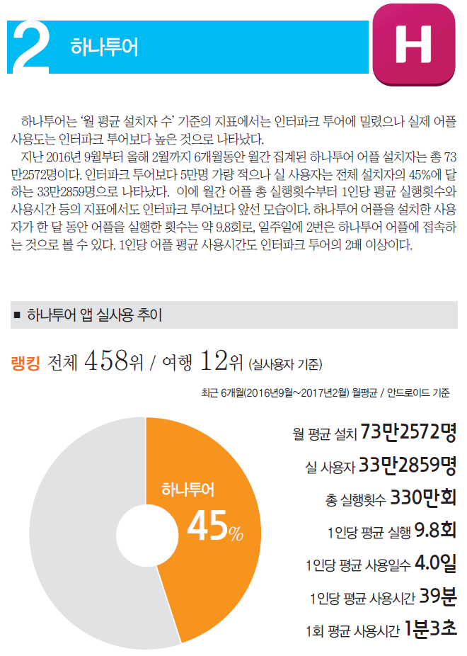 에디터 사진