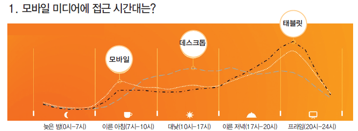 에디터 사진