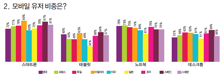 에디터 사진