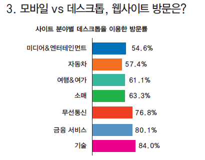 에디터 사진