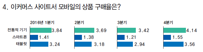 에디터 사진