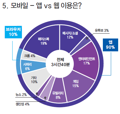 에디터 사진